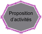 
Proposition
d’activités